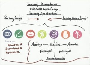 Human Perspective Flow ideas