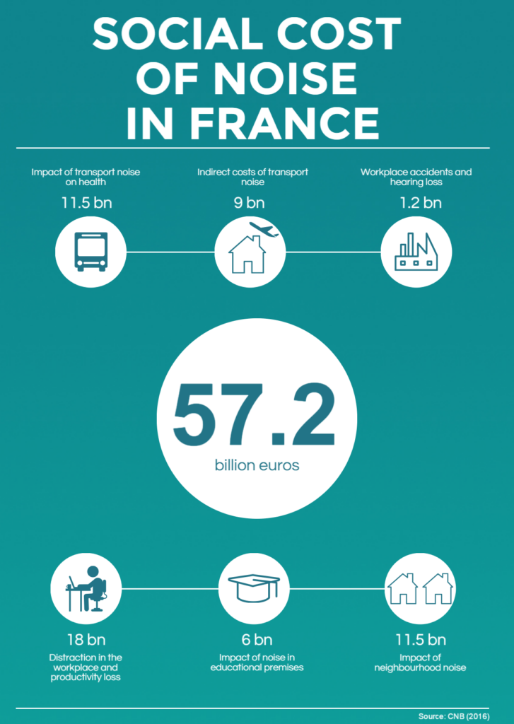 social-cost-of-noise_-france_vs2