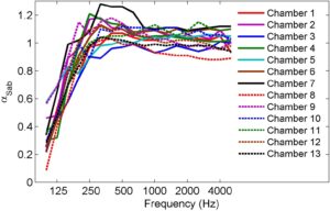 MATLAB Handle Graphics