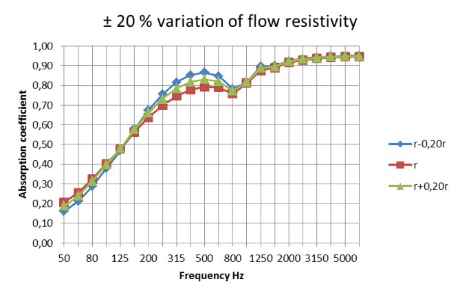 Figure 4: Calculation of absorption coefficients using AFR.