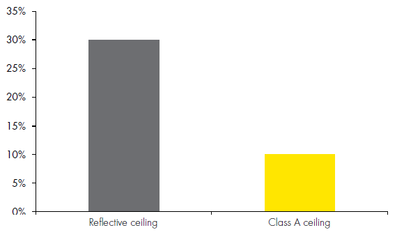 Percent of patients needing extra intravenous beta-blockers