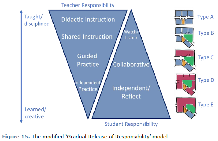 Report Looking At The Implications Of Open Learning Spaces