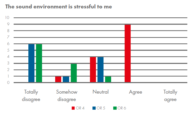 Questionnaire - stress