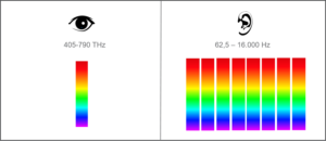 Spectral difference