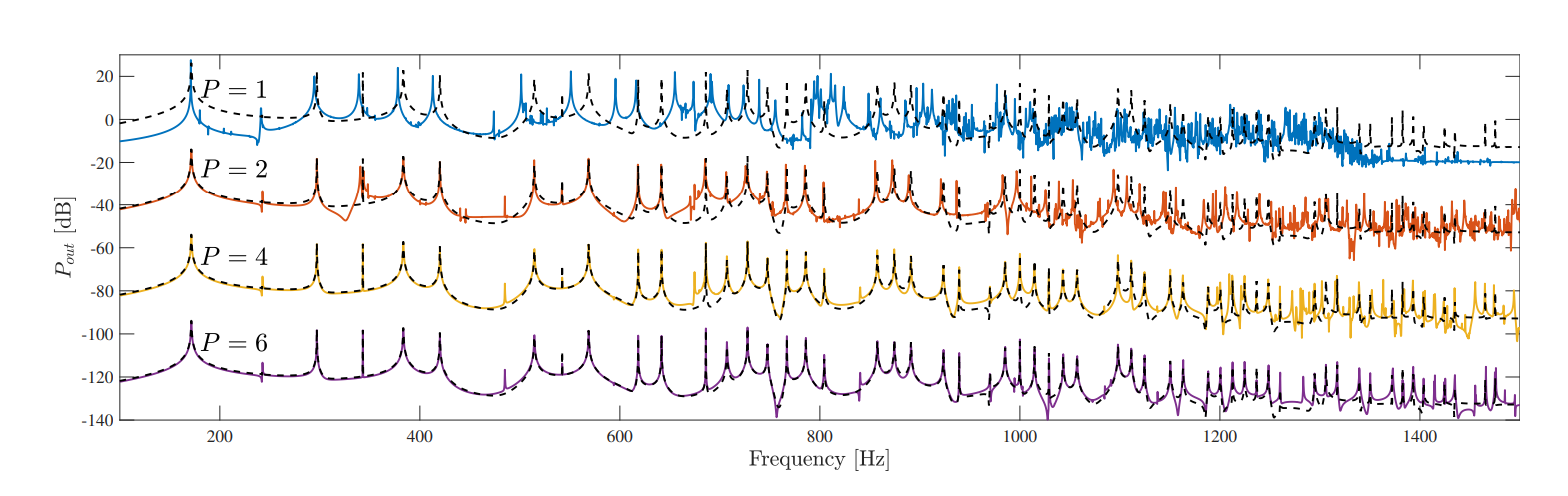 Impulse response vs. simulation