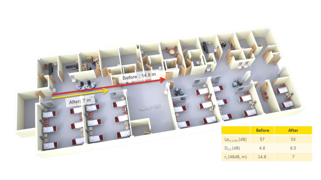 Sound propagation and privacy evaluation.