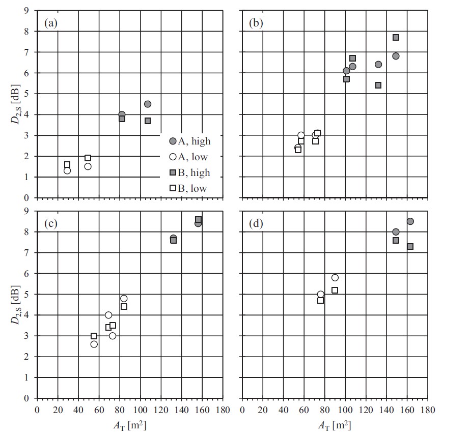 Figure 3 - Graph