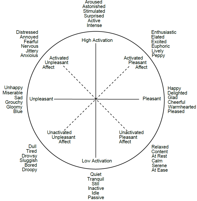 Academic model