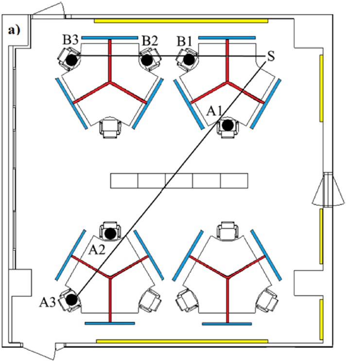 Plan drawing of office space with positions of measuring equipment and absorbers.