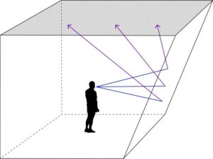 Diagram of room with a slanted wall surface