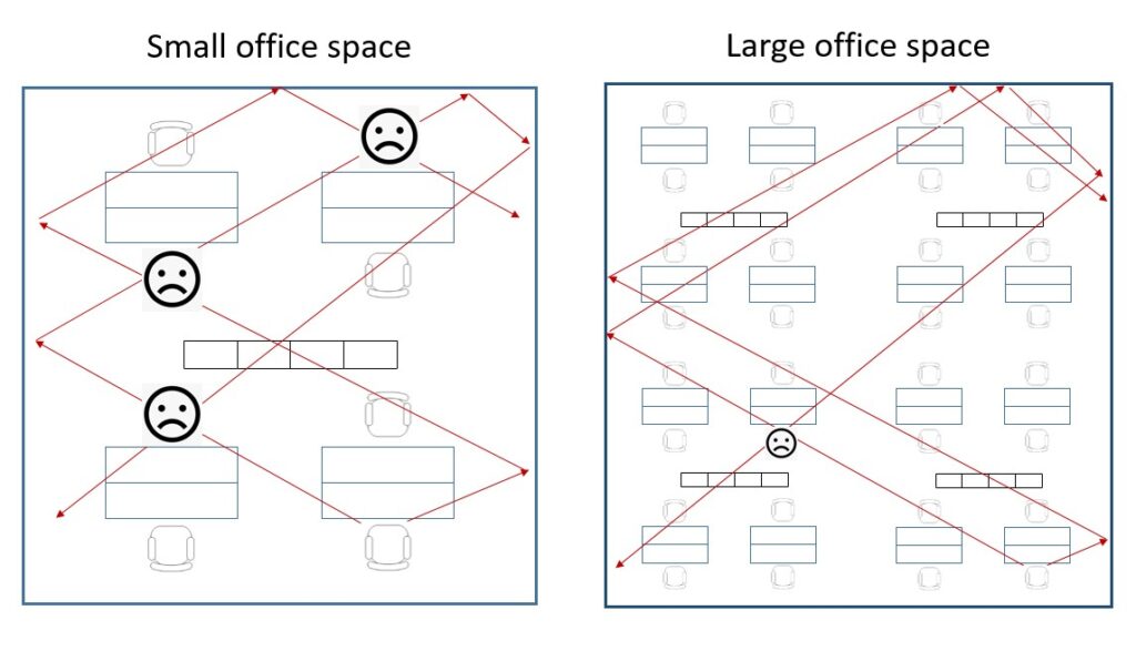 Illustrative diagram of small and large offices