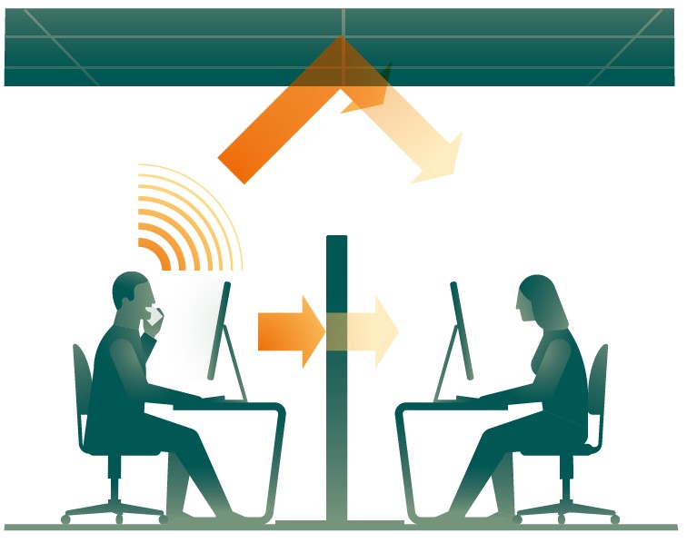 Diagram showing how to improve acoustic privacy in open offices