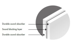 Assemply diagram of acoustic screen