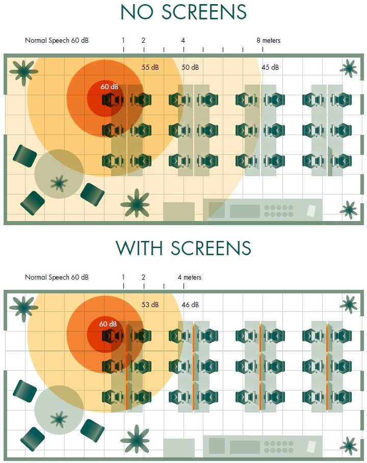 Diagram _ Technical example of sound propagation _ How to improve acoustic privacy in open offices