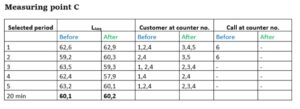 Data table