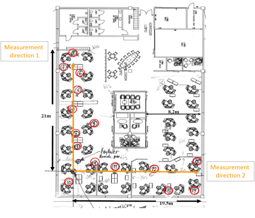 Plan drawing of office and measurement paths