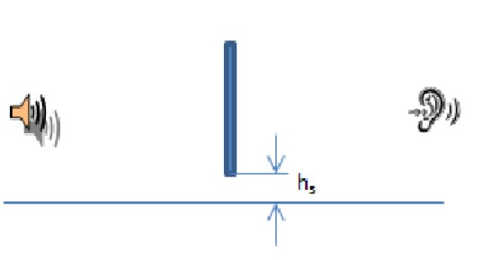 Diagram of gab between acoustic screen and floor