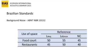 Background noise ABNT NBR 10152