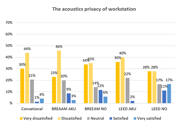 Acoustics in Green Buildings - Acoustic Bulletin - Green Building Acoustics And Additives