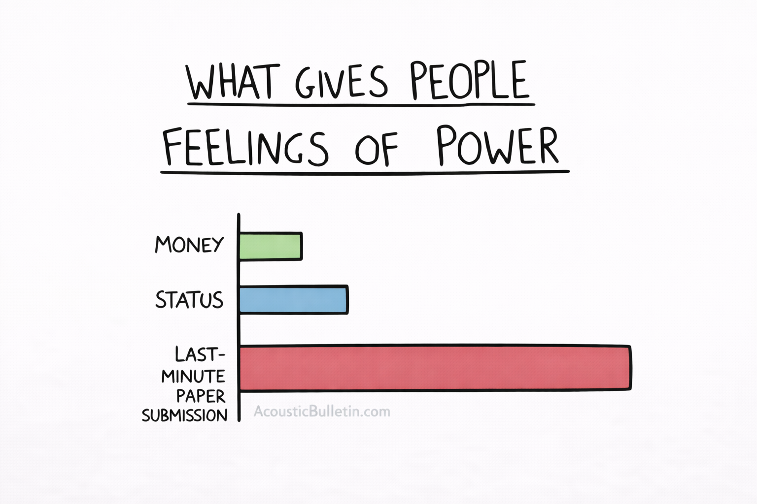 What gives people feelings of power